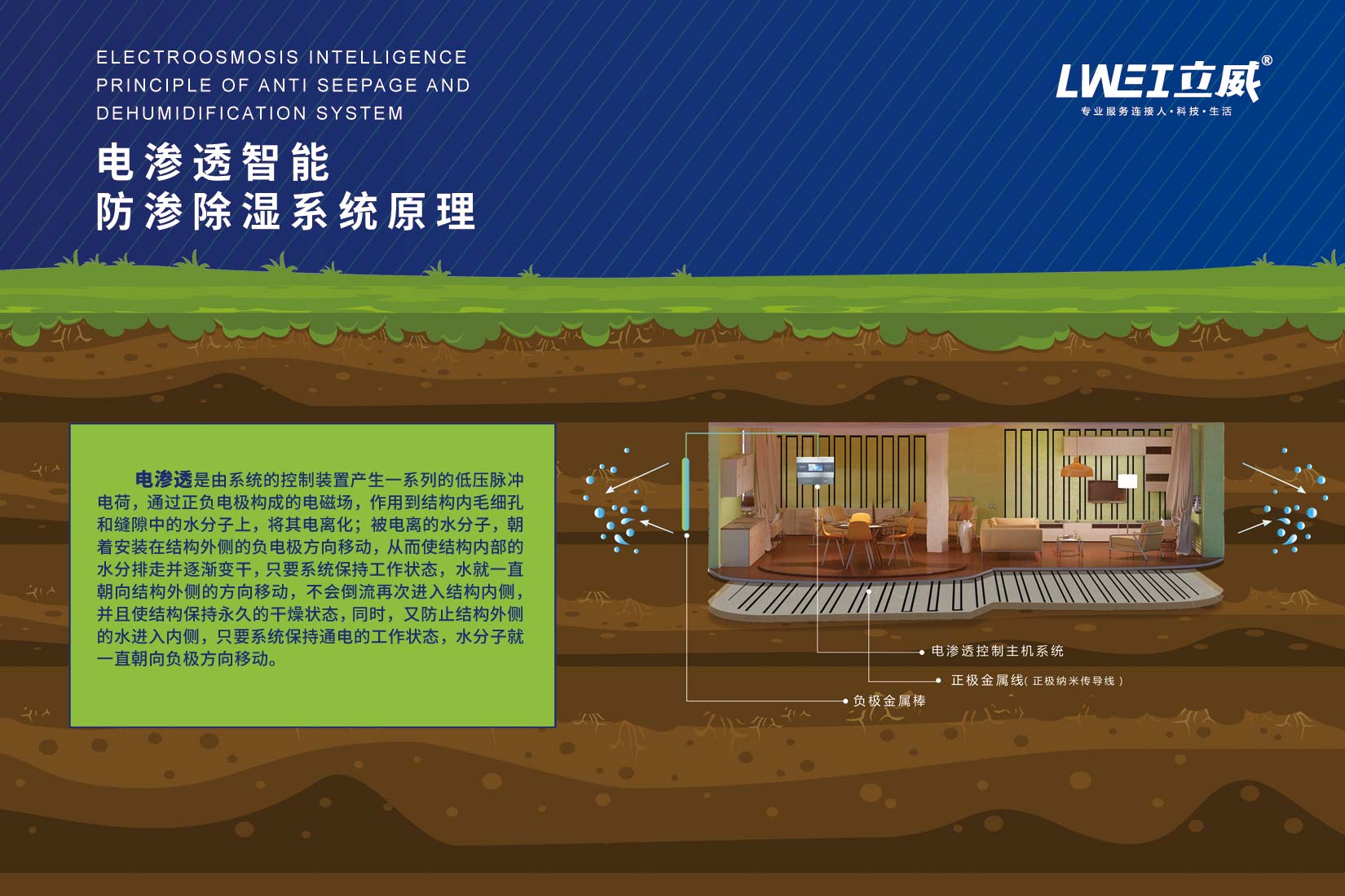 立威电渗透防潮原理